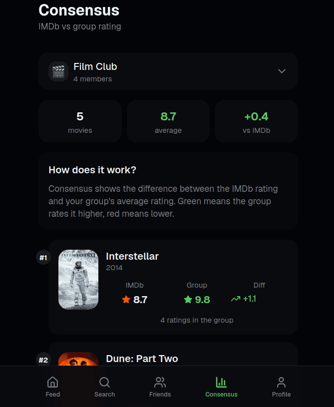 Wotch friends or groups interface for shared recommendations and discussions
