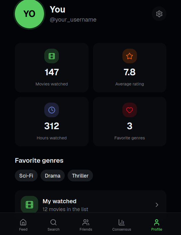 Wotch analytics or comparison view showing watch totals and rating insights