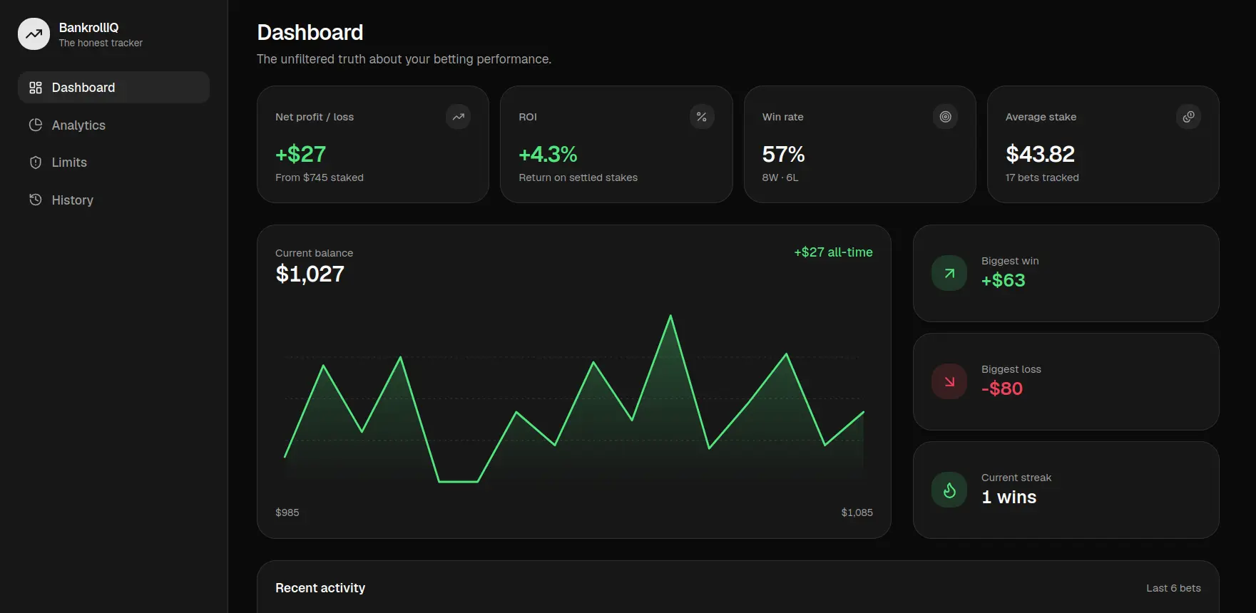 BankrollIQ dashboard screen with balance chart and key performance cards